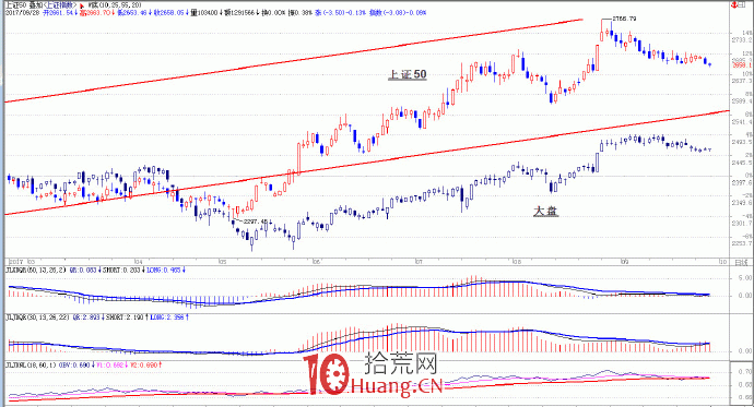趨勢交易的核心是跟蹤趨勢 7:選擇行業重要性超過個股(圖解) 趨勢交易的核心是跟蹤趨勢 7:選擇行業重要性超過個股(圖解),拾荒網