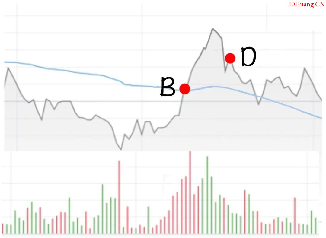 你適合做T嗎？來！講講T+0交易！（漫畫圖解）,拾荒網
