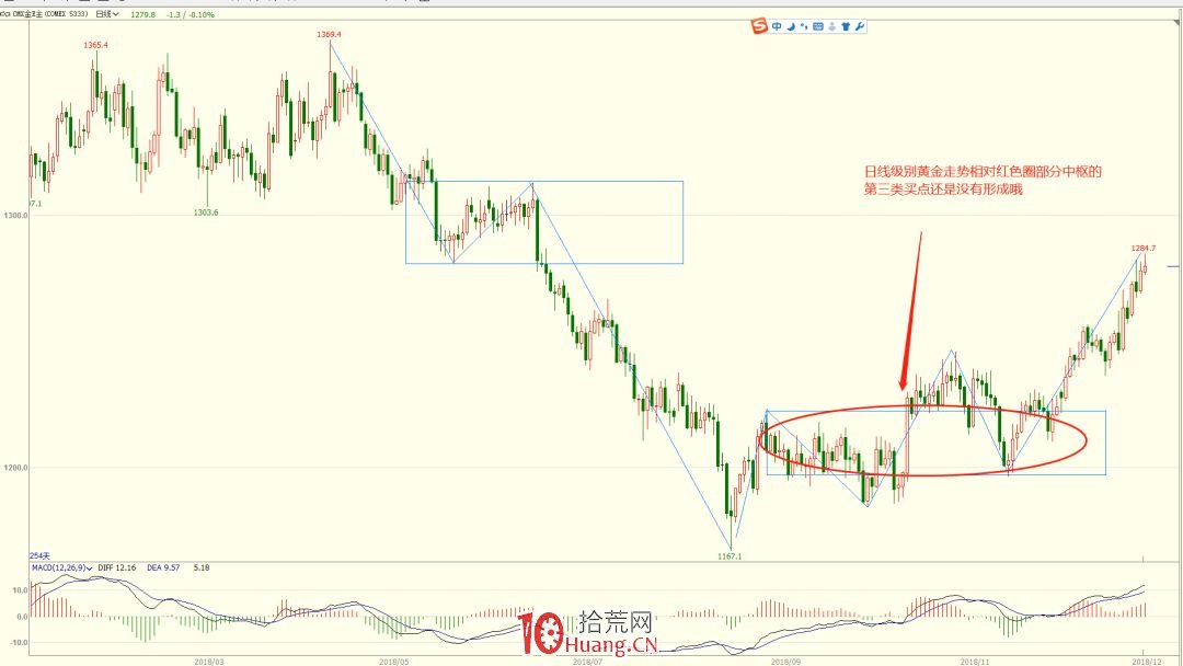 《纏論108課》26:市場風險如何回避( 實戰操作策略篇) 《纏論108課》26:市場風險如何回避( 實戰操作策略篇),拾荒網