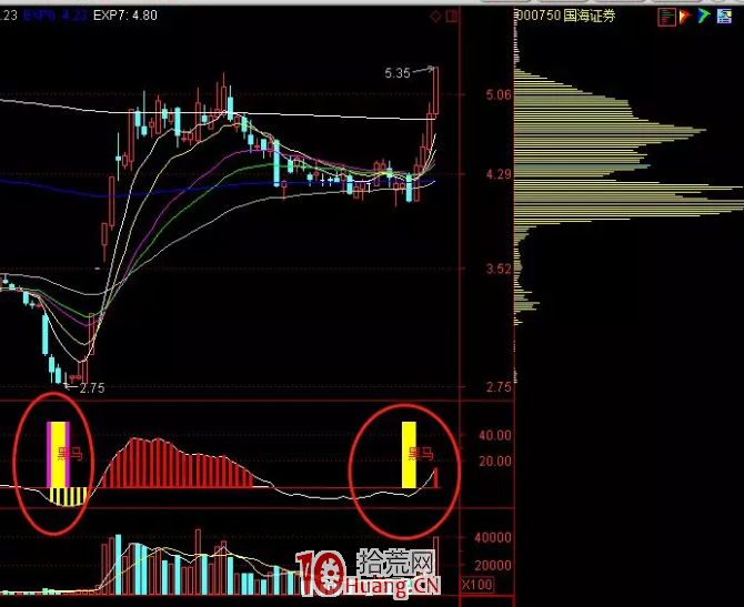 超短線操作的原則,拾荒網