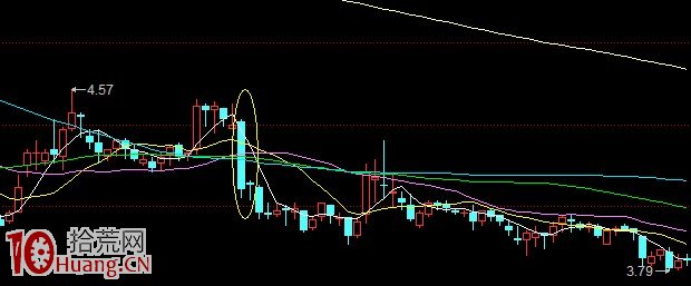 圖解莊傢出貨與股票逃頂絕技 圖解莊傢出貨與股票逃頂絕技,拾荒網