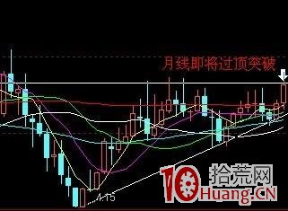 強莊股拉升前的蛛絲馬跡（圖解）,拾荒網