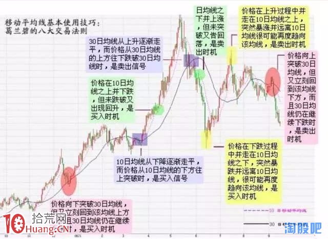 怎麼贏在起跑線的波段選股思路,拾荒網
