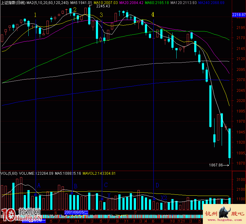 圖解股票高位縮量的黑洞形態與賣股技巧,拾荒網