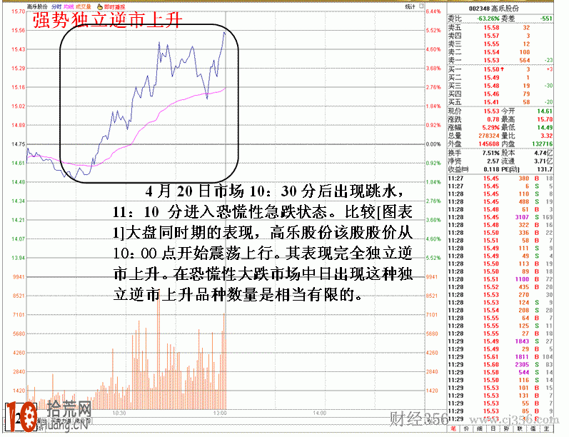 圖解怎麼看大盤出現恐慌性大跳水,拾荒網