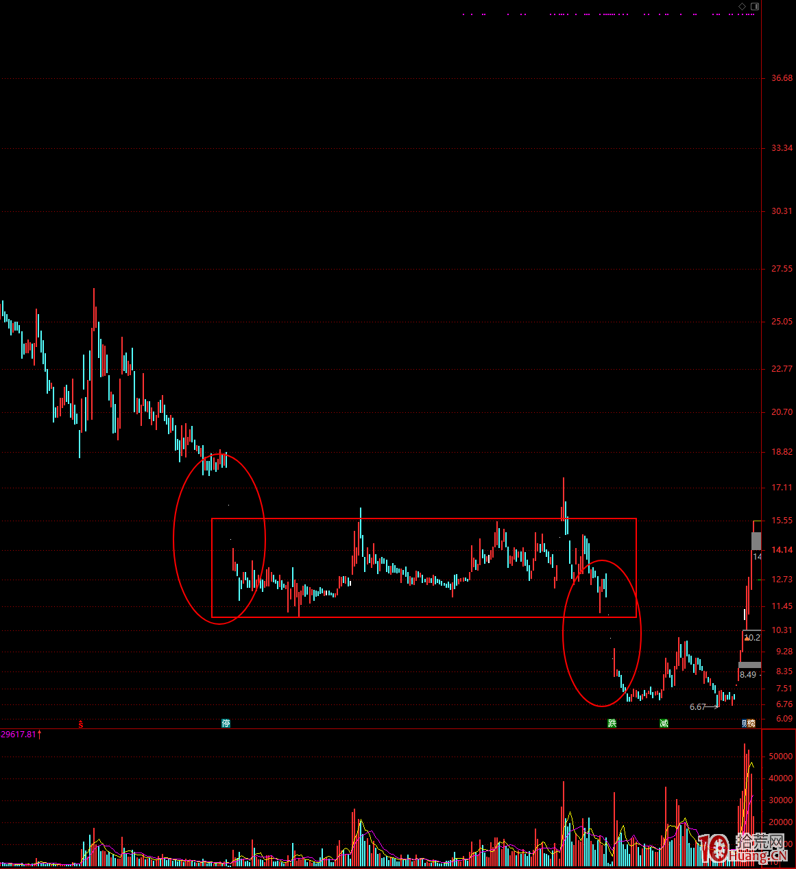 你之前知道的籌碼分佈都是錯誤的,真正的籌碼分佈怎麼看?(圖解) 你之前知道的籌碼分佈都是錯誤的,真正的籌碼分佈怎麼看?(圖解),拾荒網