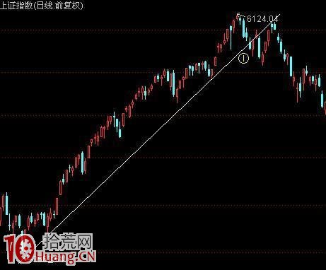 老股民寧死不傳的畫線技巧,看穿主力所有意圖 老股民寧死不傳的畫線技巧,看穿主力所有意圖,拾荒網