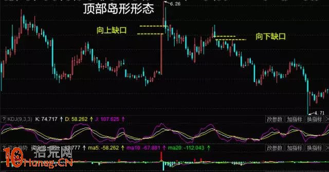 島形形態看盤圖解,拾荒網