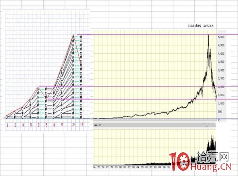 股市價格量子躍遷理論圖解.2 股市價格量子躍遷理論圖解.2,拾荒網