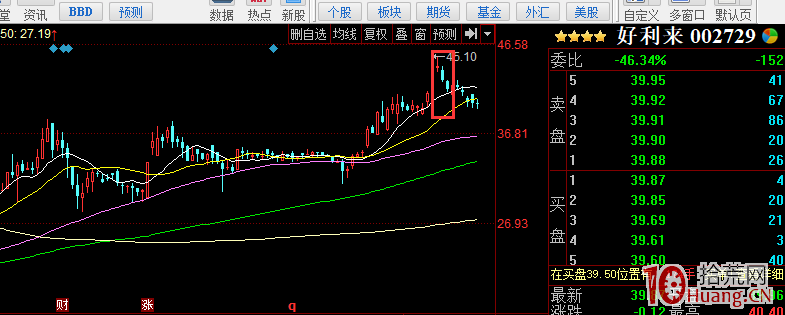 趨勢股的突破調整上升浪（圖解）,拾荒網