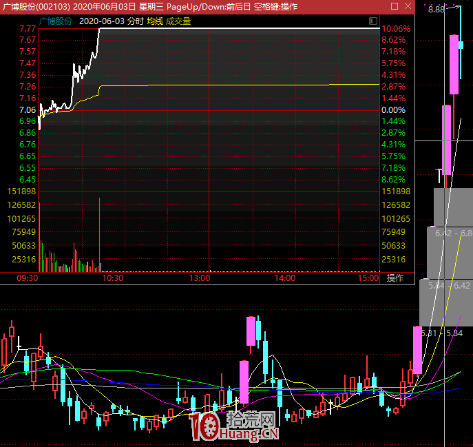 題材短線必須考慮的四大因素 題材短線必須考慮的四大因素,拾荒網