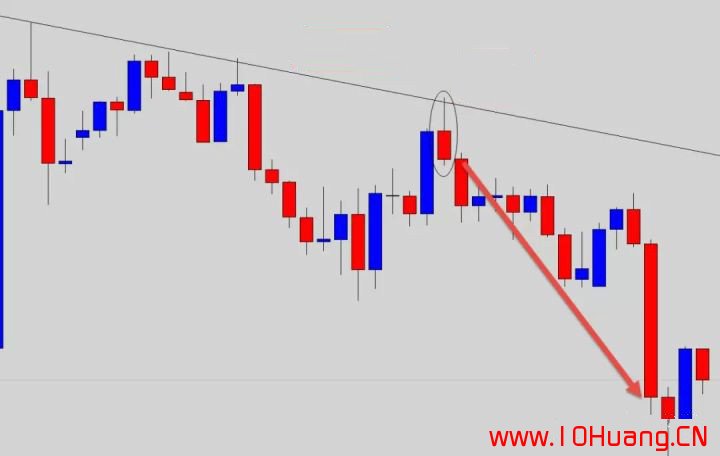 如何正確的畫出股票趨勢線?(圖解) 如何正確的畫出股票趨勢線?(圖解),拾荒網