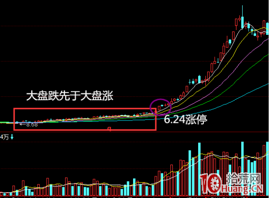 龍頭股戰法之如何捕捉熱點龍頭股(圖解) 龍頭股戰法之如何捕捉熱點龍頭股(圖解),拾荒網