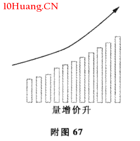成交量與趨勢法則(圖解) 成交量與趨勢法則(圖解),拾荒網