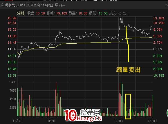 強勢股做T絕技,你不知道的波段高拋低吸秘密(圖解) 強勢股做T絕技,你不知道的波段高拋低吸秘密(圖解),拾荒網