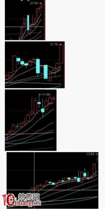 牛股比較陰險的洗盤方式(圖解) 牛股比較陰險的洗盤方式(圖解),拾荒網