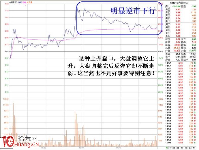 大跌市要特別警惕註意的幾類個股（圖解）,拾荒網,拾荒網