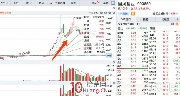 每每牛市來臨第一個先漲的必定是券商股！牛市券商大行情該怎麼參與？（圖解）,拾荒網