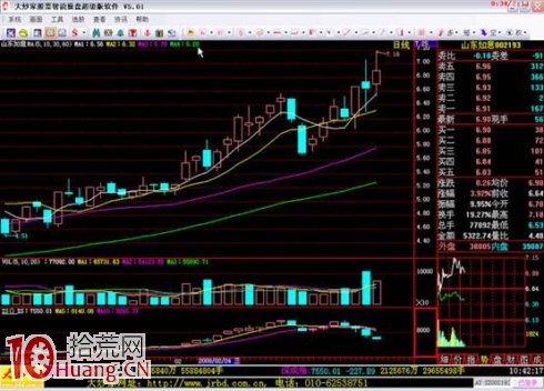 吳迪炒作套路三:抓住起漲,波段炒作(精) 吳迪炒作套路三:抓住起漲,波段炒作(精),拾荒網
