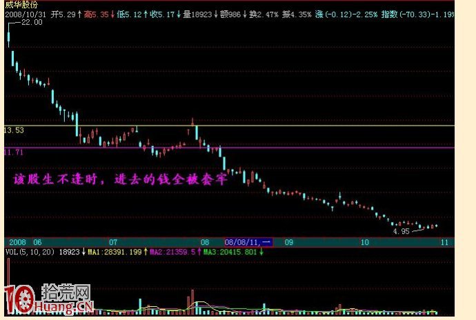 義陽戰法(2):優良資金和非優良資金 義陽戰法(2):優良資金和非優良資金,拾荒網