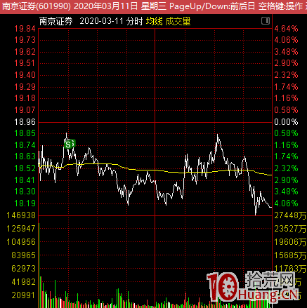 我的人氣股低吸模式：買點好，何愁賣（圖解）,拾荒網