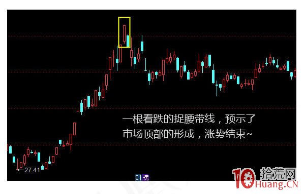 蠟燭圖的故事全集之13：捉腰帶線形態（圖解）,拾荒網