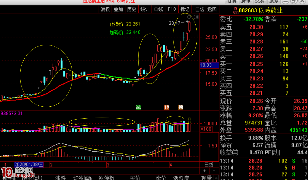 不得不說,股性真的很重要(圖解) 不得不說,股性真的很重要(圖解),拾荒網