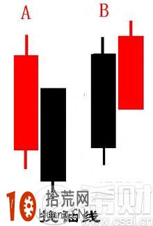 挽袖線是什麼意思？挽袖線k線組合形態炒股技巧圖解,拾荒網