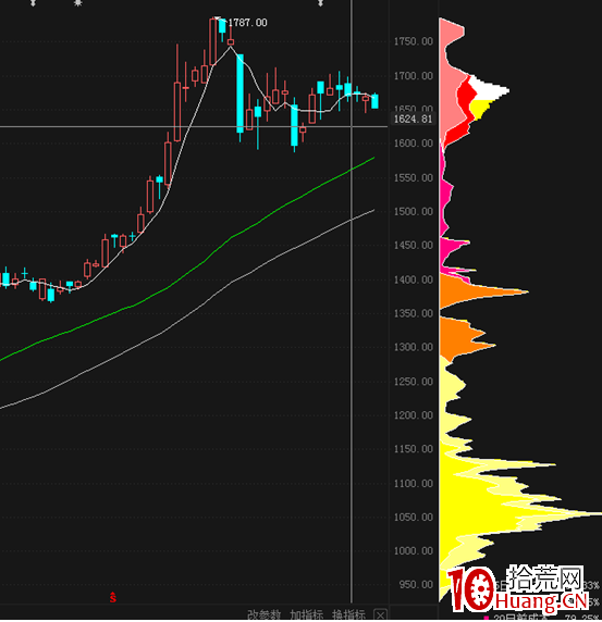 炒股選股，我為什麼這麼看中籌碼結構？（圖解）,拾荒網