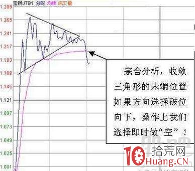股票日內做T買賣技巧圖解,拾荒網