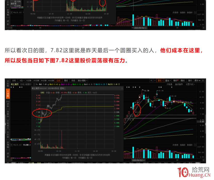 從短線角度聊聊籌碼結構與均線（圖解）,拾荒網
