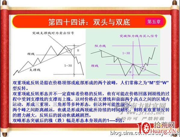《私募操盤手》培訓第四十四講：雙頭與雙底（圖解）,拾荒網