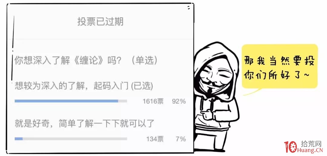 纏論入門系統教程 2:纏論中的K線、分型和筆(圖解) 纏論入門系統教程 2:纏論中的K線、分型和筆(圖解),拾荒網