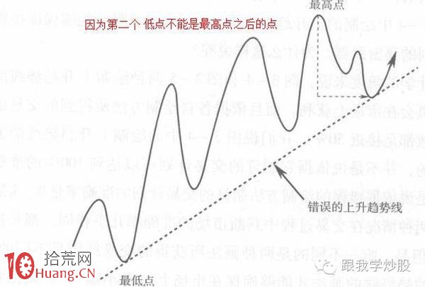 炒好股的最最重要技術是如何正確畫出趨勢線（圖解）,拾荒網