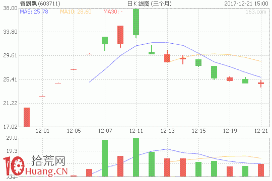 股票虧損7宗罪——記錄自己的虧損股（圖解）,拾荒網