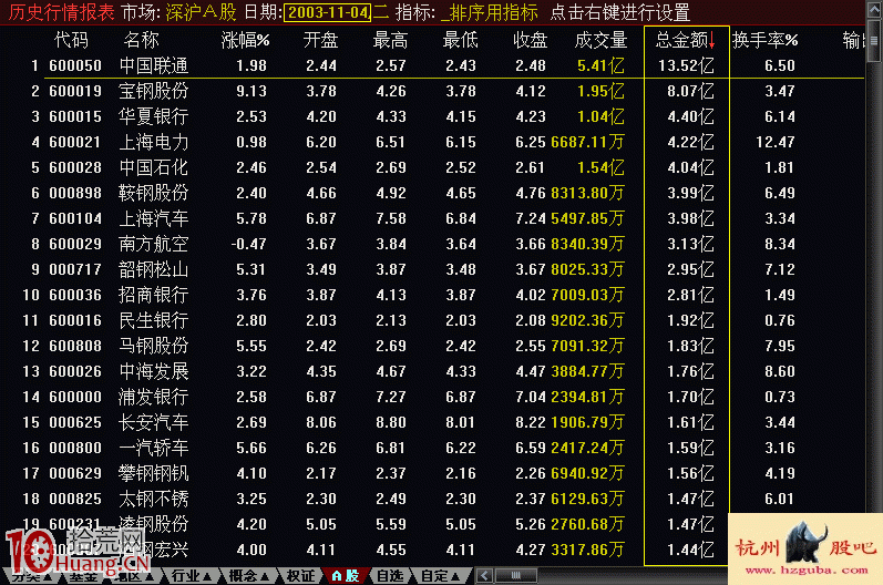圖解如何通過資金流向排行榜選股,拾荒網