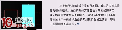 見頂K線看盤精講圖解：看跌吞沒形態,拾荒網