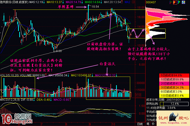 圖解白量滔天滯漲出貨形態,拾荒網