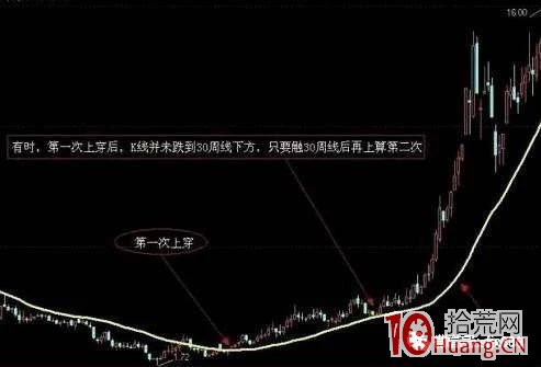 一位投資高手含淚悟出“周線”買入秘技，一旦掌握，一招抄在底部（圖解）,拾荒網