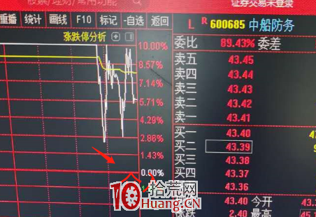 牛熊兩市十戰九勝的操作心法(圖解) 牛熊兩市十戰九勝的操作心法(圖解),拾荒網