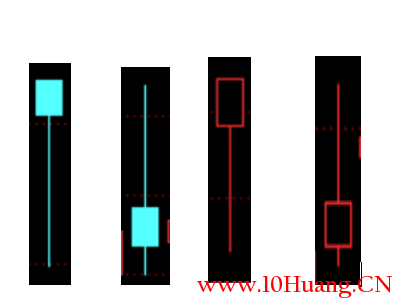 K線圖之K線的組成以及常見線型分析（圖解）,拾荒網
