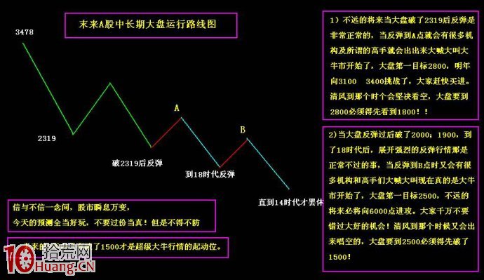 圖解如何正確計算股價壓力位頸線高度,拾荒網