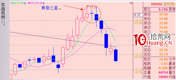 經典K線信號頭部形態研究(十八):均線與頭部(圖解) 經典K線信號頭部形態研究(十八):均線與頭部(圖解),拾荒網