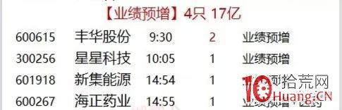 龍頭的分歧低吸戰法之3連板及以上，首次分歧、爆量模式（圖解）,拾荒網