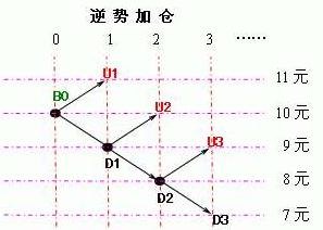 純技術高手經驗分享:股票如何加倉 純技術高手經驗分享:股票如何加倉,拾荒網