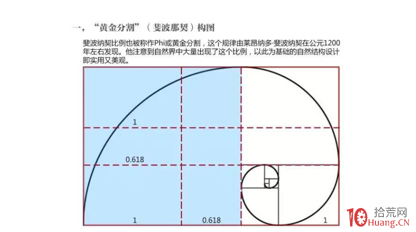 黃金分割線戰法(圖解) 黃金分割線戰法(圖解),拾荒網