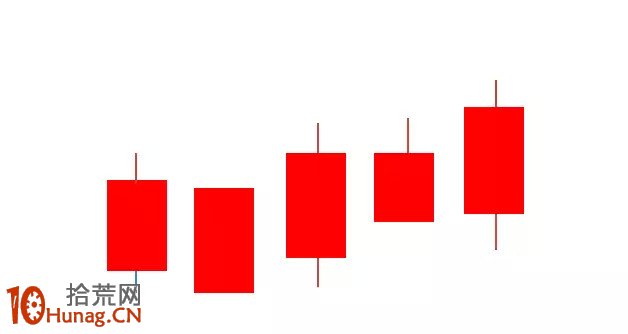 K線組合形態圖解：低檔五根陽線,拾荒網