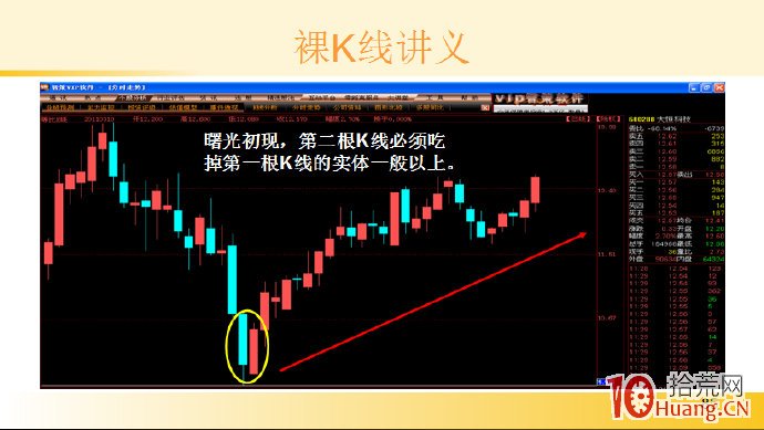裸K線技術系統課程.44：兩根看漲K線之曙光初現（圖解）,拾荒網