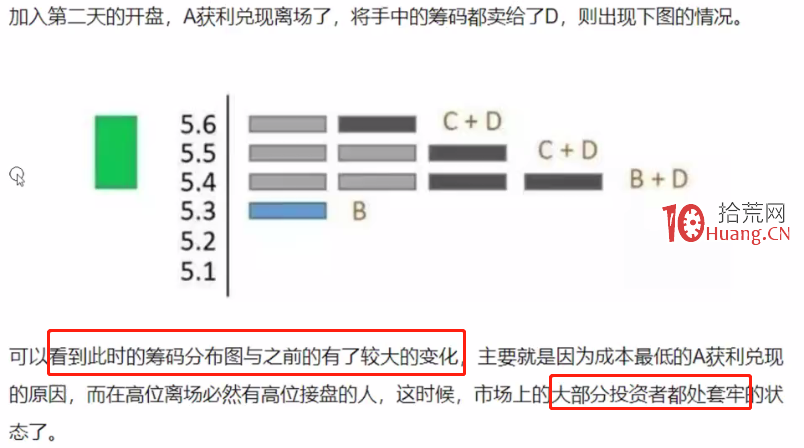 一招讀懂籌碼分佈！,拾荒網