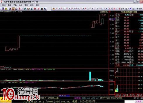 吳迪炒作套路十一:快進快出,短線炒作 吳迪炒作套路十一:快進快出,短線炒作,拾荒網